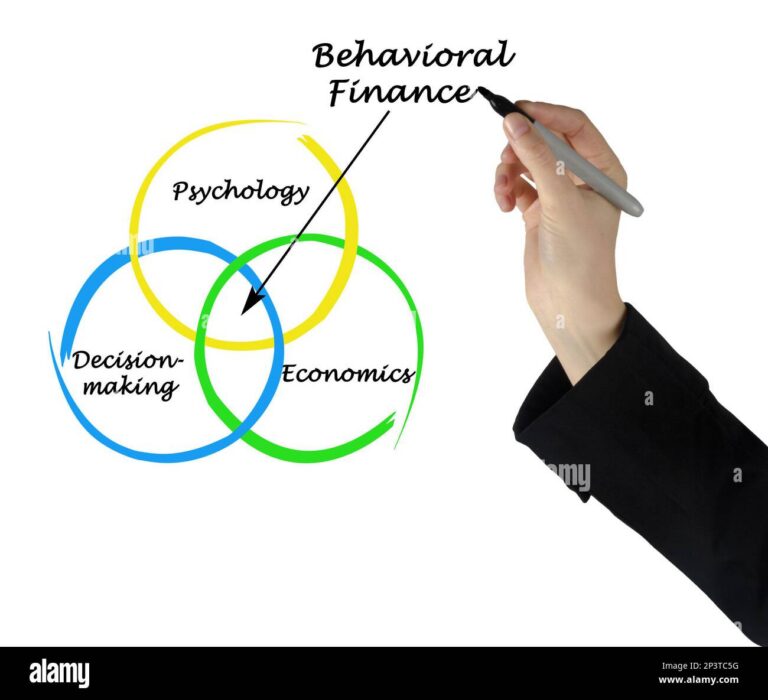 A hand with a marker draws an arrow pointing to overlapping circles labeled Psychology, Decision-making, and Economics, with the words Behavioral Finance written above the arrow.
